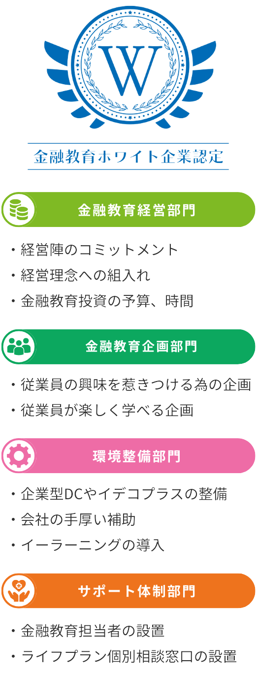 金融教育ホワイト企業アワード