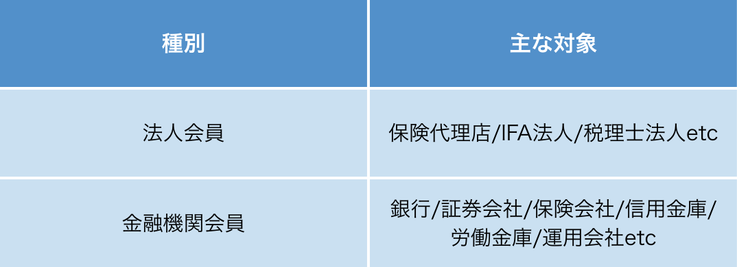 種別表