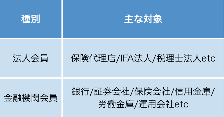 種別表