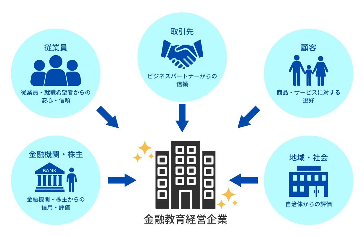 金融教育経営のメリット